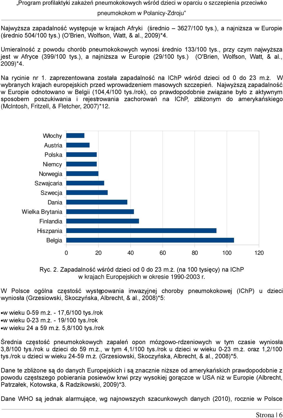 Na rycinie nr 1. zaprezentowana została zapadalność na IChP wśród dzieci od 0 do 23 m.ż. W wybranych krajach europejskich przed wprowadzeniem masowych szczepień.