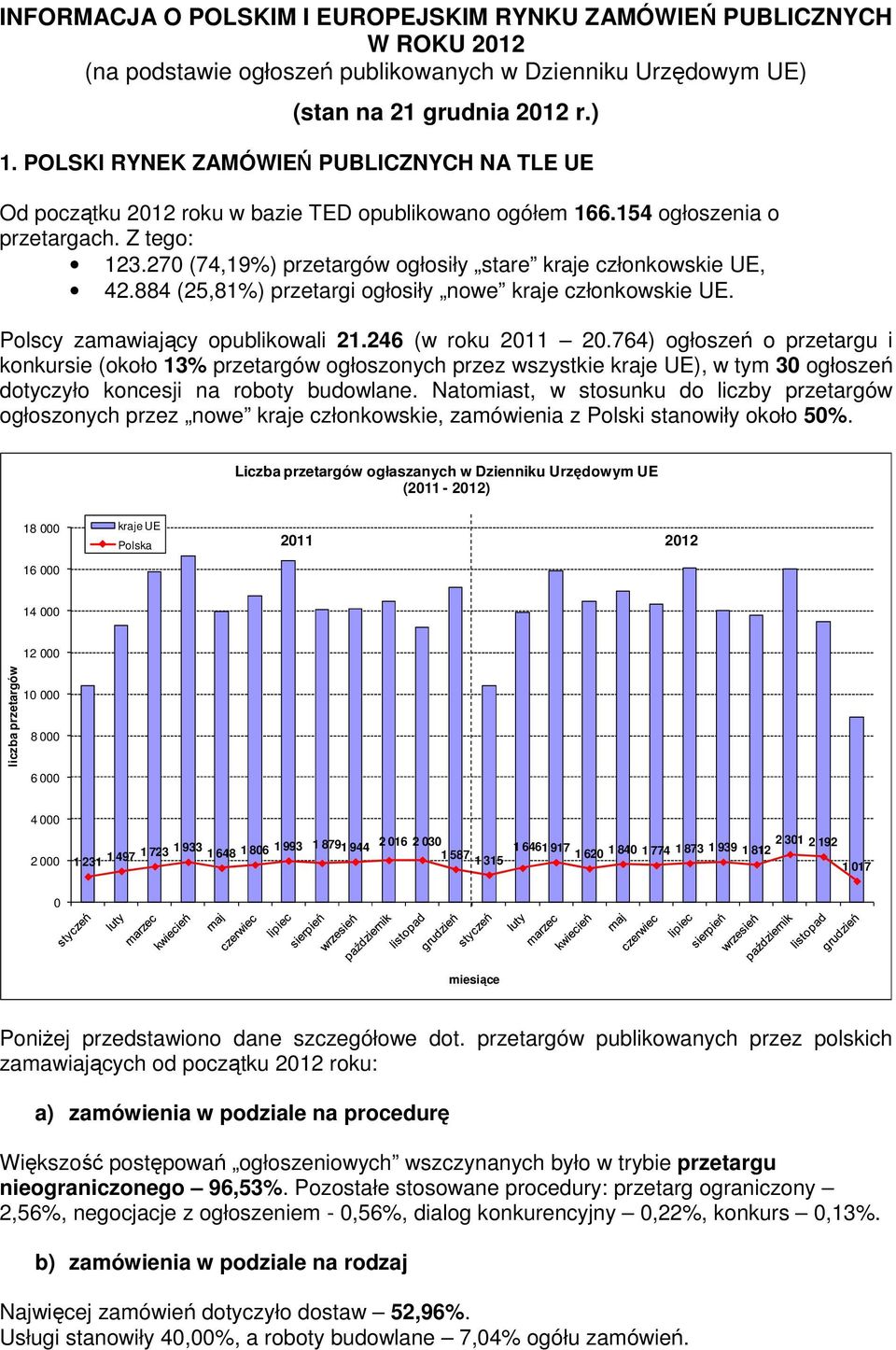 270 (74,19%) przetargów ogłosiły stare kraje członkowskie UE, 42.884 (25,81%) przetargi ogłosiły nowe kraje członkowskie UE. Polscy zamawiający opublikowali 21.246 (w roku 2011 20.
