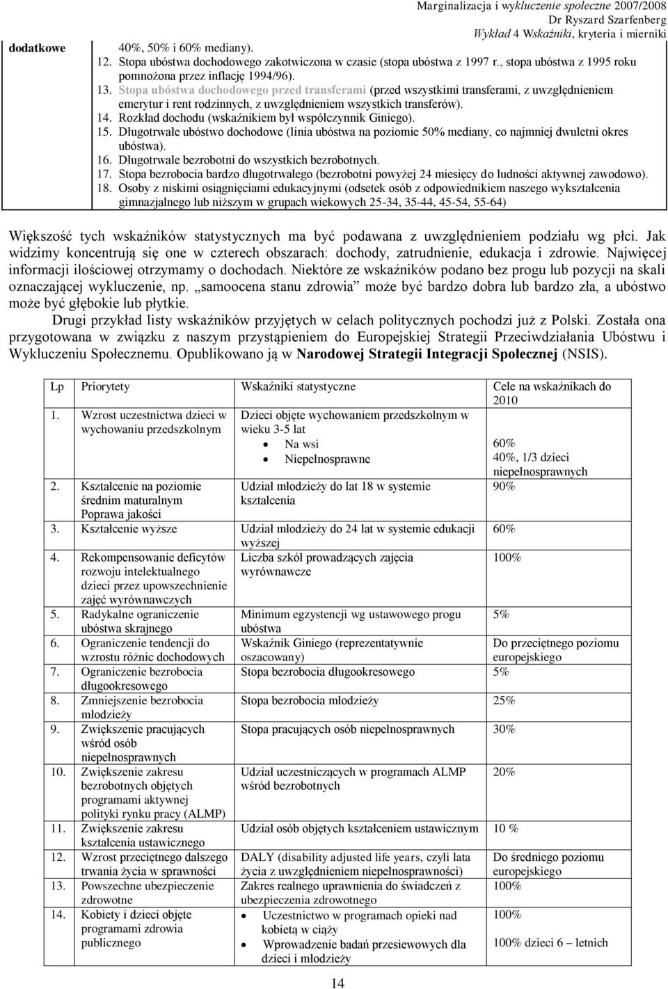 Stopa ubóstwa dochodowego przed transferami (przed wszystkimi transferami, z uwzględnieniem emerytur i rent rodzinnych, z uwzględnieniem wszystkich transferów). 14.