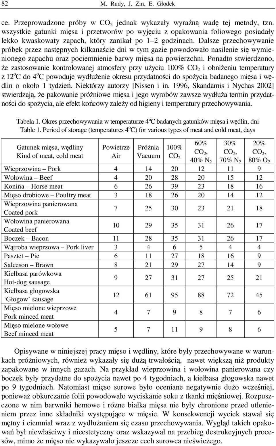Dalsze przechowywanie próbek przez nastpnych kilkanacie dni w tym gazie powodowało nasilenie si wymienionego zapachu oraz pociemnienie barwy misa na powierzchni.