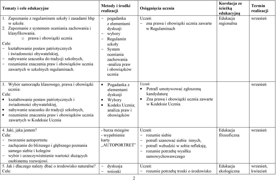szkolnych regulaminach. - wybory - Regulamin szkoły - System oceniania zachowania -analiza praw i obowiązków ucznia - zna prawa i obowiązki ucznia zawarte w Regulaminach regionalna wrzesień 3.