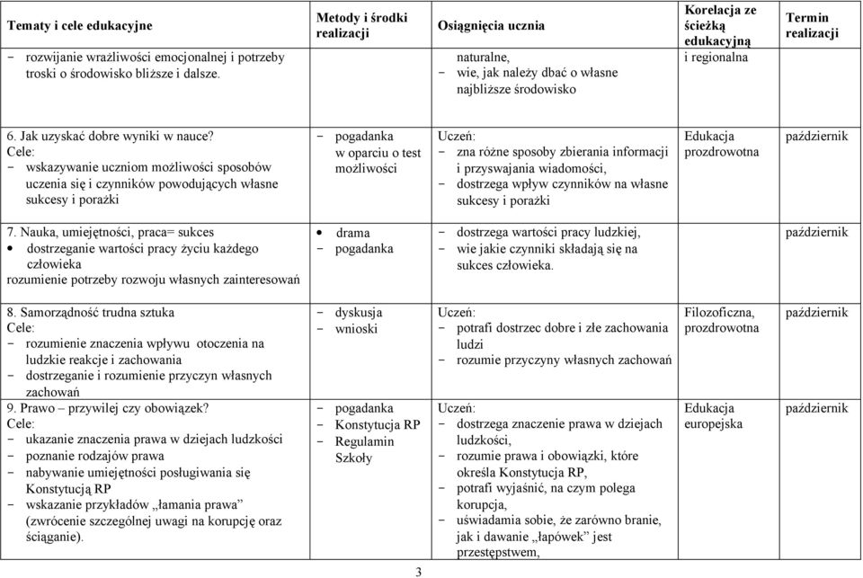 - wskazywanie uczniom możliwości sposobów uczenia się i czynników powodujących własne sukcesy i porażki w oparciu o test możliwości - zna różne sposoby zbierania informacji i przyswajania wiadomości,