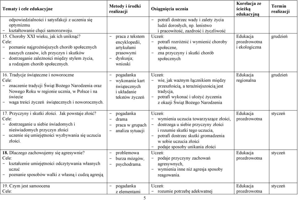 - praca z tekstem encyklopedii, artykułami prasowymi - dyskusja; wnioski - potrafi dostrzec wady i zalety życia ludzi dorosłych, np.
