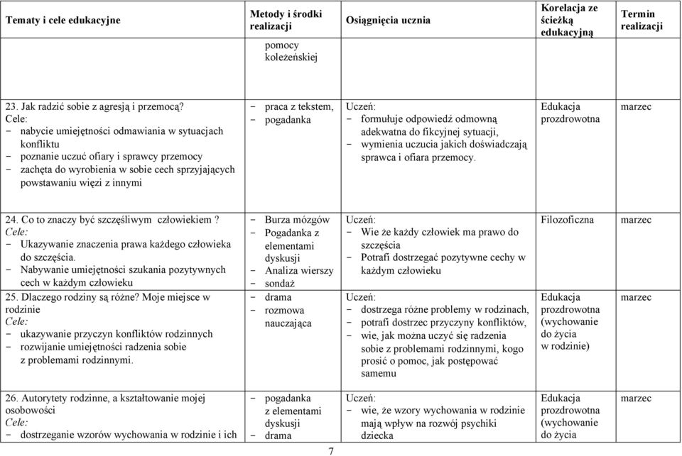 formułuje odpowiedź odmowną adekwatna do fikcyjnej sytuacji, - wymienia uczucia jakich doświadczają sprawca i ofiara przemocy. marzec 24. Co to znaczy być szczęśliwym człowiekiem?