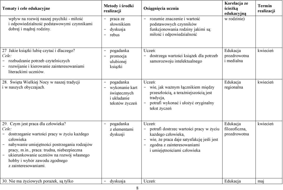 dlaczego? - rozbudzanie potrzeb czytelniczych - rozwijanie i kierowanie zainteresowaniami literackimi uczniów.