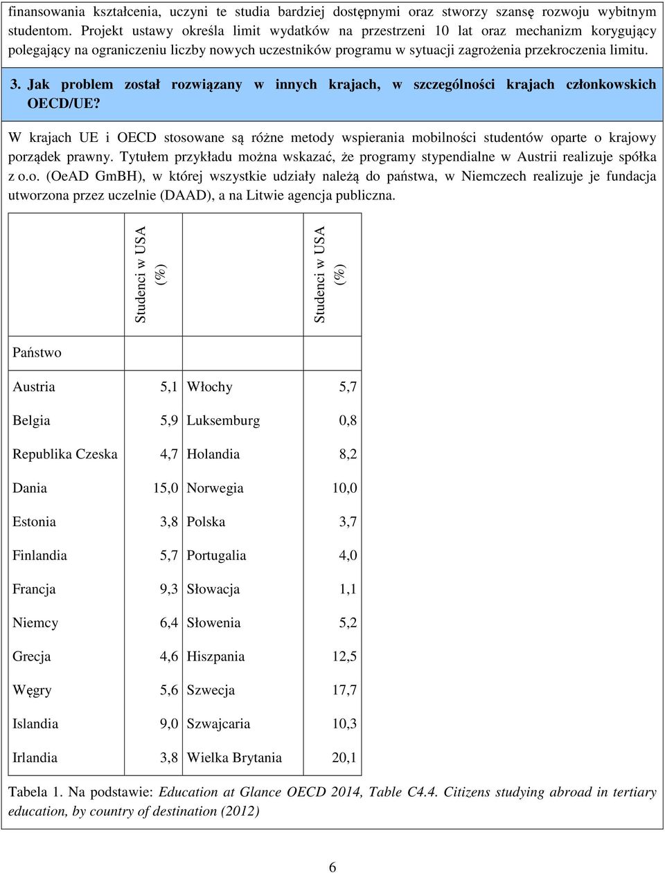 Jak problem został rozwiązany w innych krajach, w szczególności krajach członkowskich OECD/UE?
