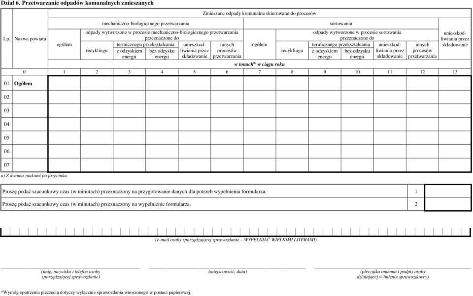 przekształcania unieszkodliwiania innych recyklingu z odzyskiem bez odzysku przez procesów energii energii składowanie przetwarzania Zmieszane odpady komunalne skierowane do procesów ogółem w tonach