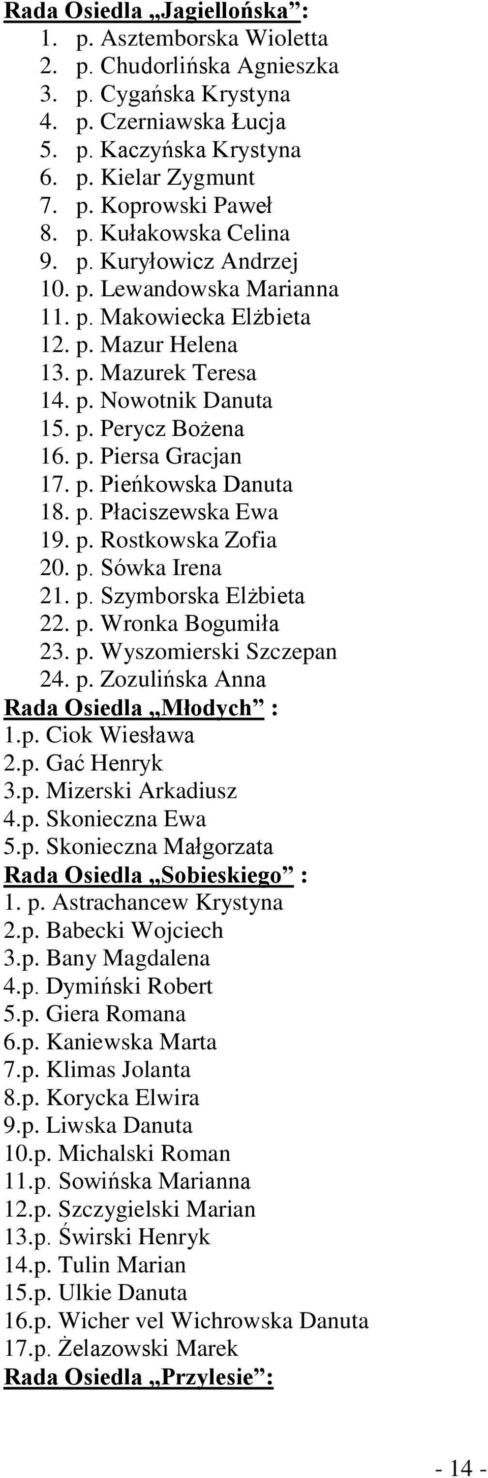 p. Pieńkowska Danuta 18. p. Płaciszewska Ewa 19. p. Rostkowska Zofia 20. p. Sówka Irena 21. p. Szymborska Elżbieta 22. p. Wronka Bogumiła 23. p. Wyszomierski Szczepan 24. p. Zozulińska Anna Rada Osiedla Młodych : 1.