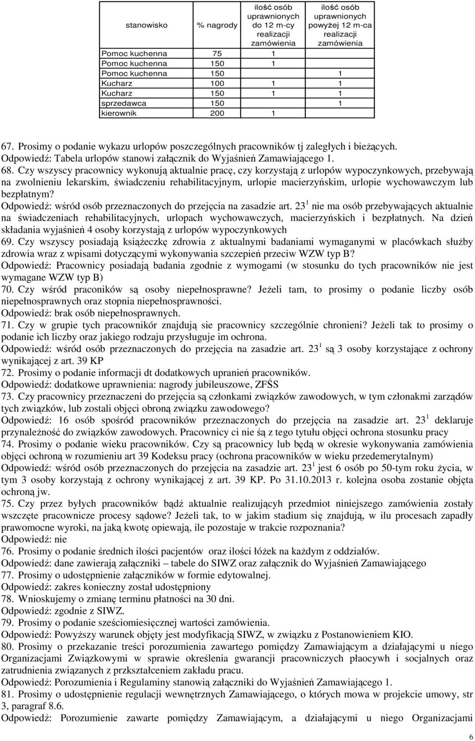 Czy wszyscy pracownicy wykonują aktualnie pracę, czy korzystają z urlopów wypoczynkowych, przebywają na zwolnieniu lekarskim, świadczeniu rehabilitacyjnym, urlopie macierzyńskim, urlopie wychowawczym
