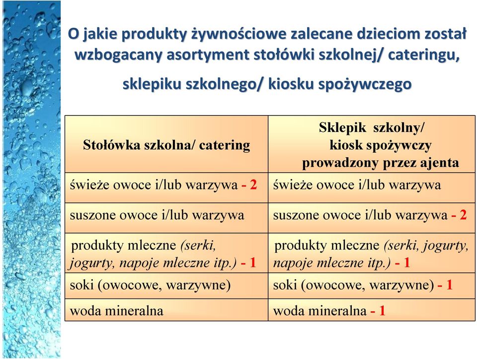 owoce i/lub warzywa suszone owoce i/lub warzywa suszone owoce i/lub warzywa - 2 produkty mleczne (serki, jogurty, napoje mleczne itp.