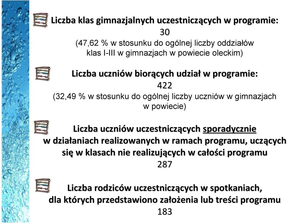 Liczba uczniów w uczestniczących cych sporadycznie w działaniach aniach realizowanych w ramach programu, uczących cych się w klasach nie