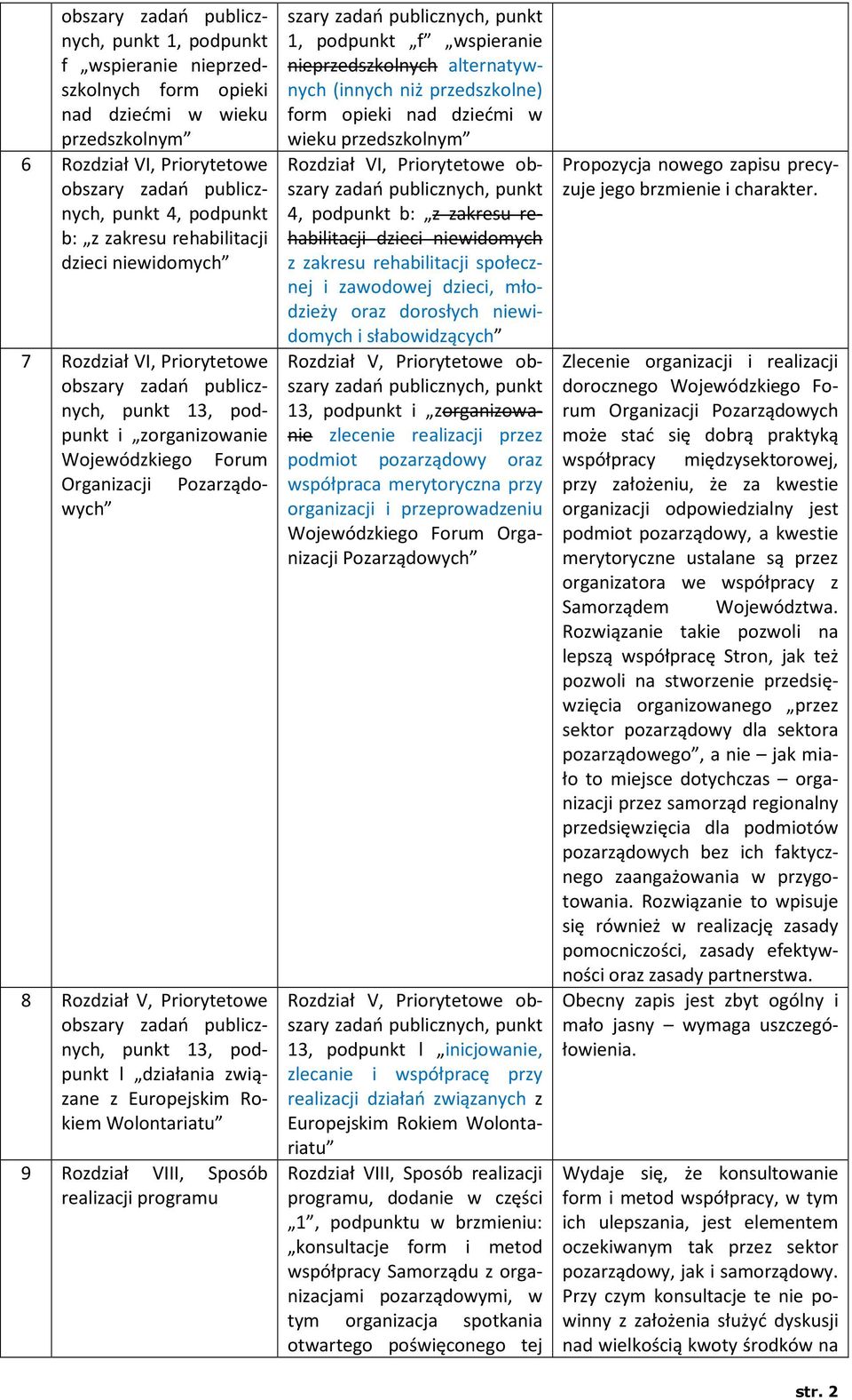 9 Rozdział VIII, Sposób realizacji programu szary 1, podpunkt f wspieranie nieprzedszkolnych alternatywnych (innych niż przedszkolne) form opieki nad dziećmi w wieku przedszkolnym Rozdział VI,