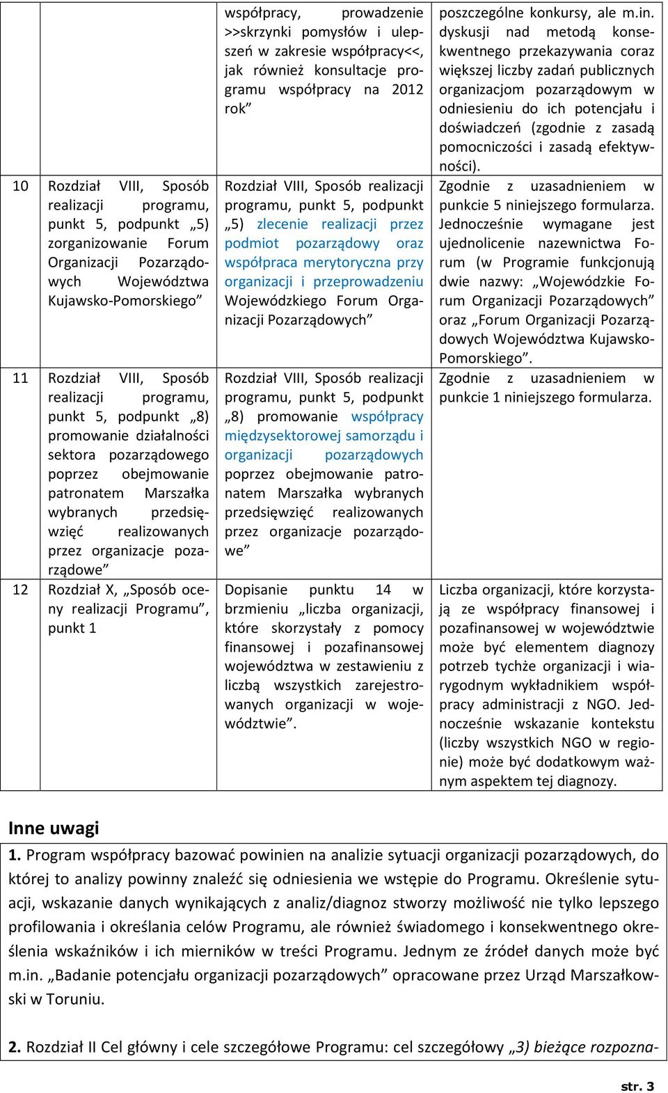 współpracy, prowadzenie >>skrzynki pomysłów i ulepszeń w zakresie współpracy<<, jak również konsultacje programu współpracy na 2012 rok programu, punkt 5, podpunkt 5) zlecenie realizacji przez