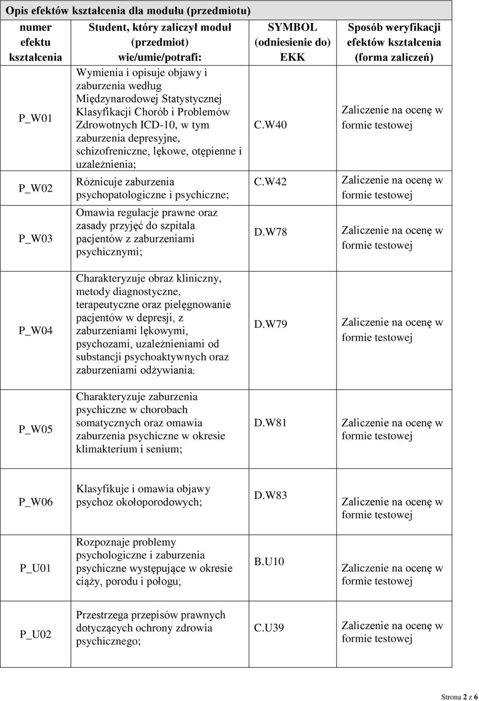 psychopatologiczne i psychiczne; Omawia regulacje prawne oraz zasady przyjęć do szpitala pacjentów z zaburzeniami psychicznymi; SYMBOL (odniesienie do) EKK C.W40 C.W42 D.