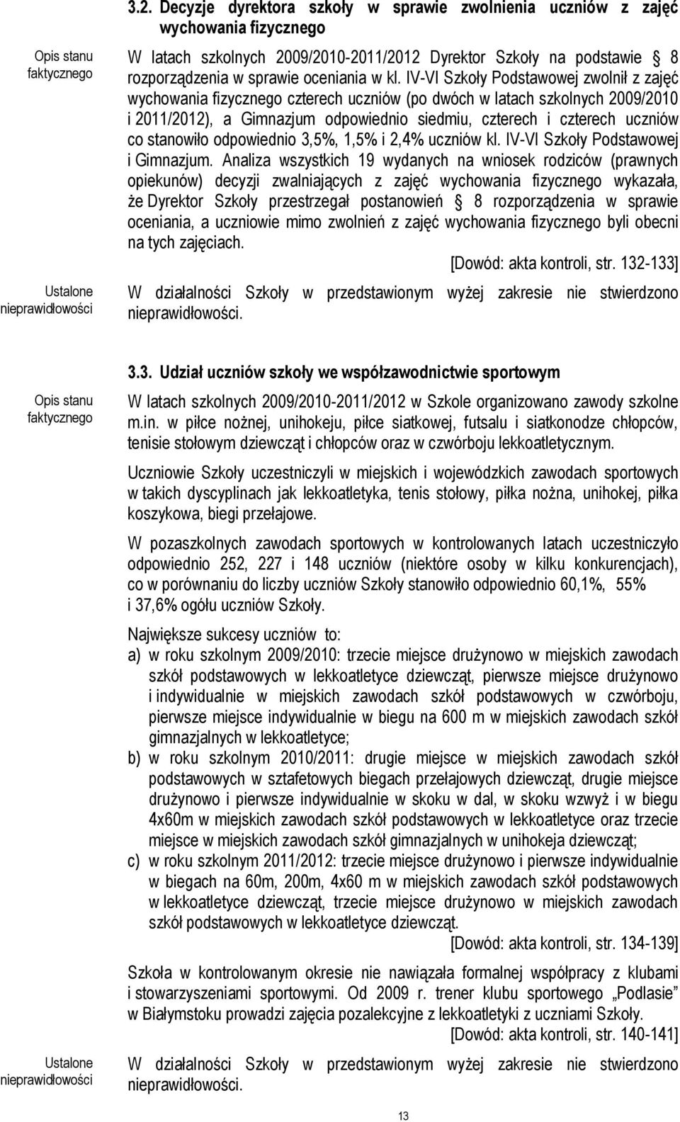 IV-VI Szkoły Podstawowej zwolnił z zajęć wychowania fizycznego czterech uczniów (po dwóch w latach szkolnych 2009/2010 i 2011/2012), a Gimnazjum odpowiednio siedmiu, czterech i czterech uczniów co