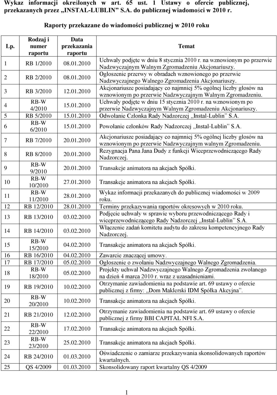 na wznowionym po przerwie Nadzwyczajnym Walnym Zgromadzeniu Akcjonariuszy. 2 RB 2/2010 08.01.2010 Ogłoszenie przerwy w obradach wznowionego po przerwie Nadzwyczajnego Walnego Zgromadzenia Akcjonariuszy.