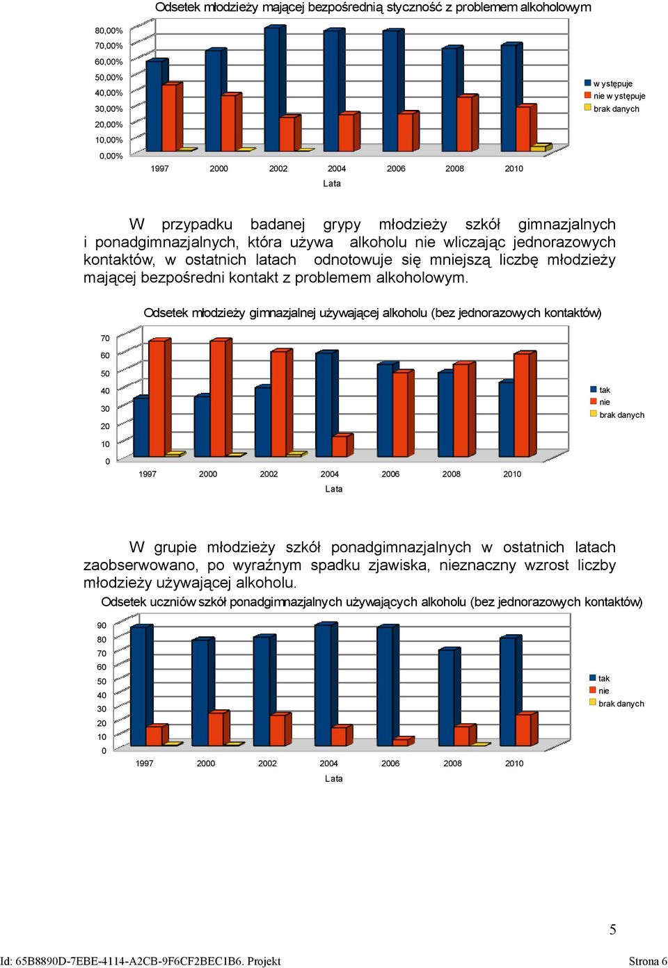 mniejszą liczbę młodzieży mającej bezpośredni kontakt z problemem alkoholowym.