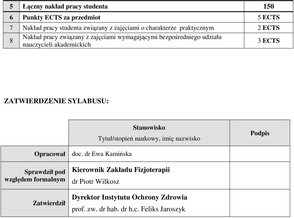 ZATWIERDZENIE YLABUU: tanowisko Tytuł/stopień naukowy, imię nazwisko Podpis Opracował doc.