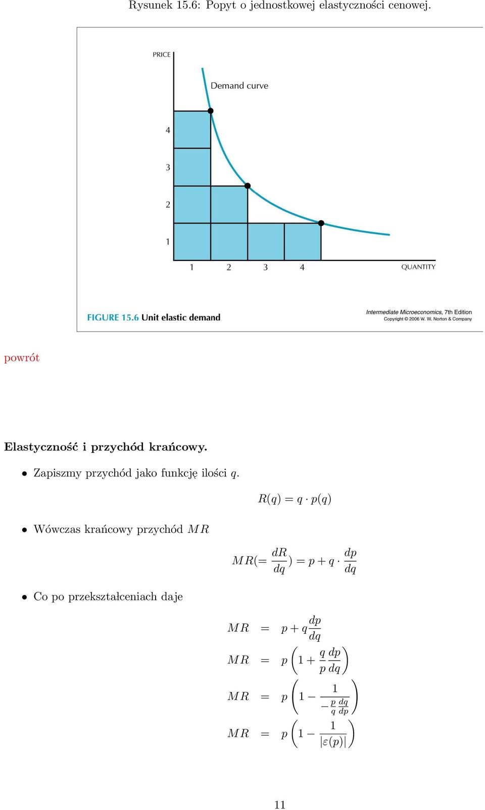 R(q) = q p(q) Wówczas krańcowy przychód M R MR(= dr dq ) = p + q dp dq Co po