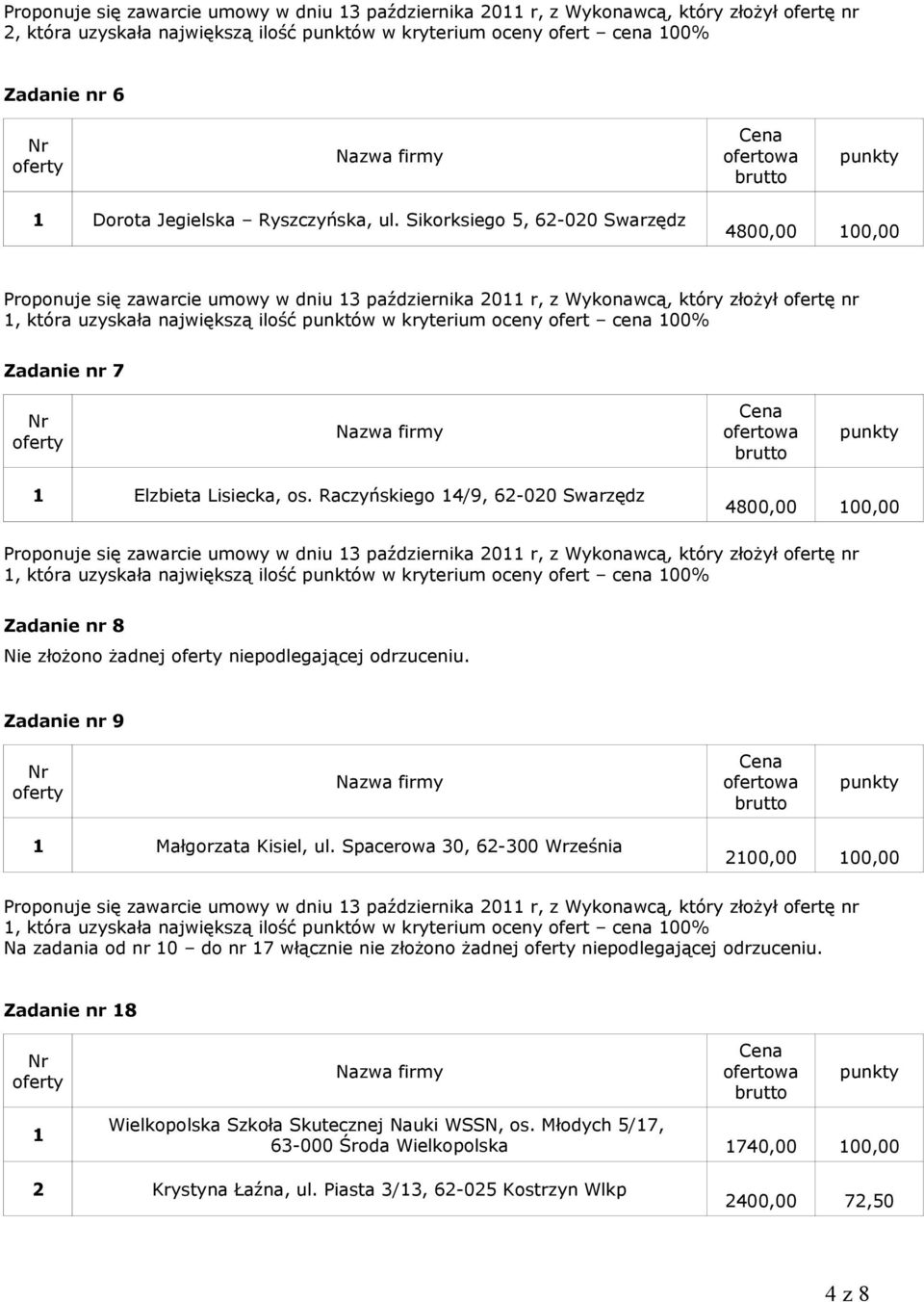 Raczyńskiego 4/9, 62-020 Swarzędz 4800,00 00,00 Zadanie nr 8 Nie złożono żadnej niepodlegającej odrzuceniu. Zadanie nr 9 Małgorzata Kisiel, ul.