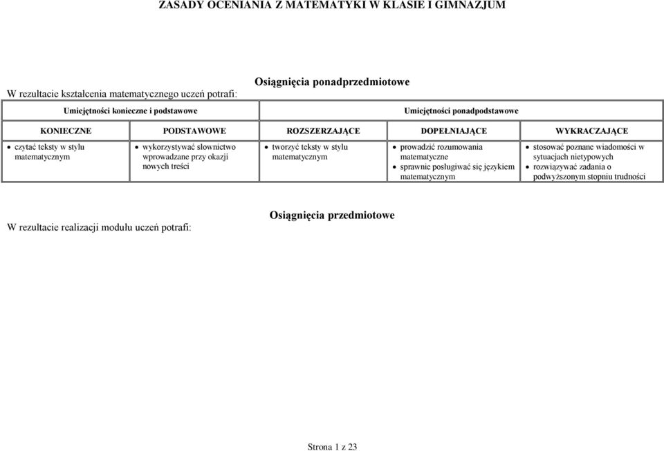 okazji nowych treści tworzyć teksty w stylu matematycznym prowadzić rozumowania matematyczne sprawnie posługiwać się językiem matematycznym stosować poznane