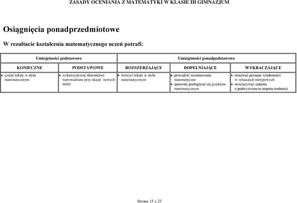 wprowadzane przy okazji nowych treści tworzyć teksty w stylu matematycznym prowadzić rozumowania matematyczne sprawnie posługiwać się