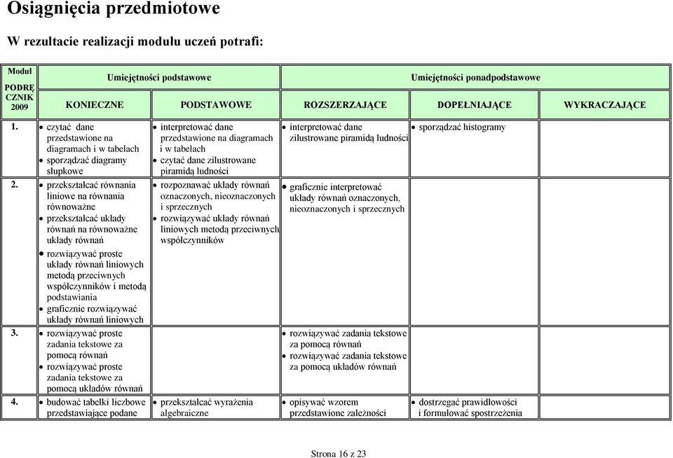 przekształcać równania liniowe na równania równoważne przekształcać układy równań na równoważne układy równań rozwiązywać proste układy równań liniowych metodą przeciwnych współczynników i metodą