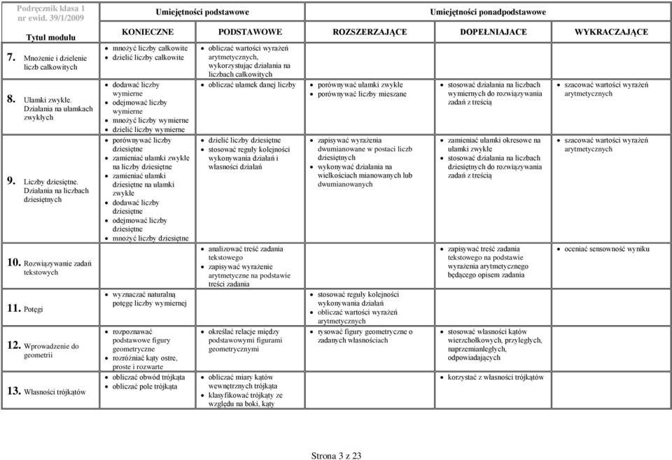 Własności trójkątów mnożyć liczby całkowite dzielić liczby całkowite dodawać liczby wymierne odejmować liczby wymierne mnożyć liczby wymierne dzielić liczby wymierne porównywać liczby dziesiętne