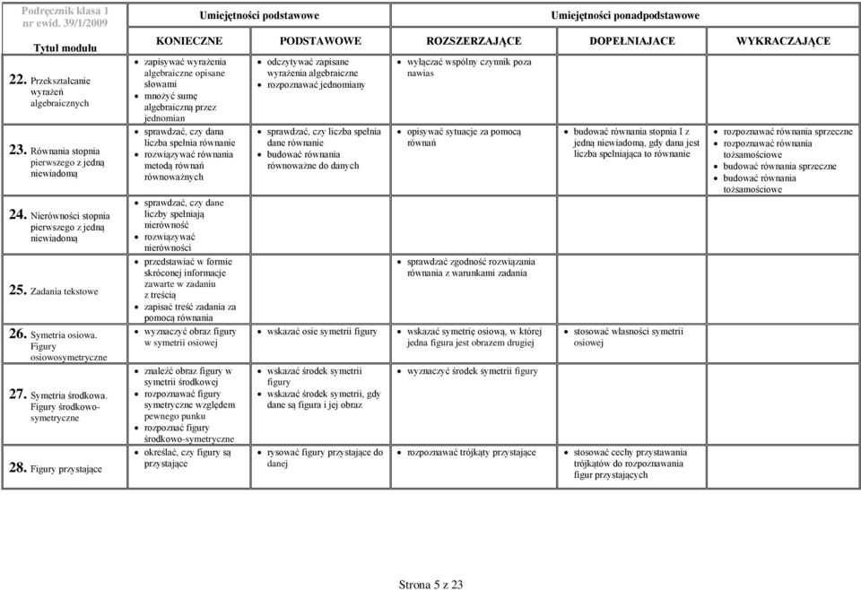 Figury przystające zapisywać wyrażenia algebraiczne opisane słowami mnożyć sumę algebraiczną przez jednomian sprawdzać, czy dana liczba spełnia równanie rozwiązywać równania metodą równań