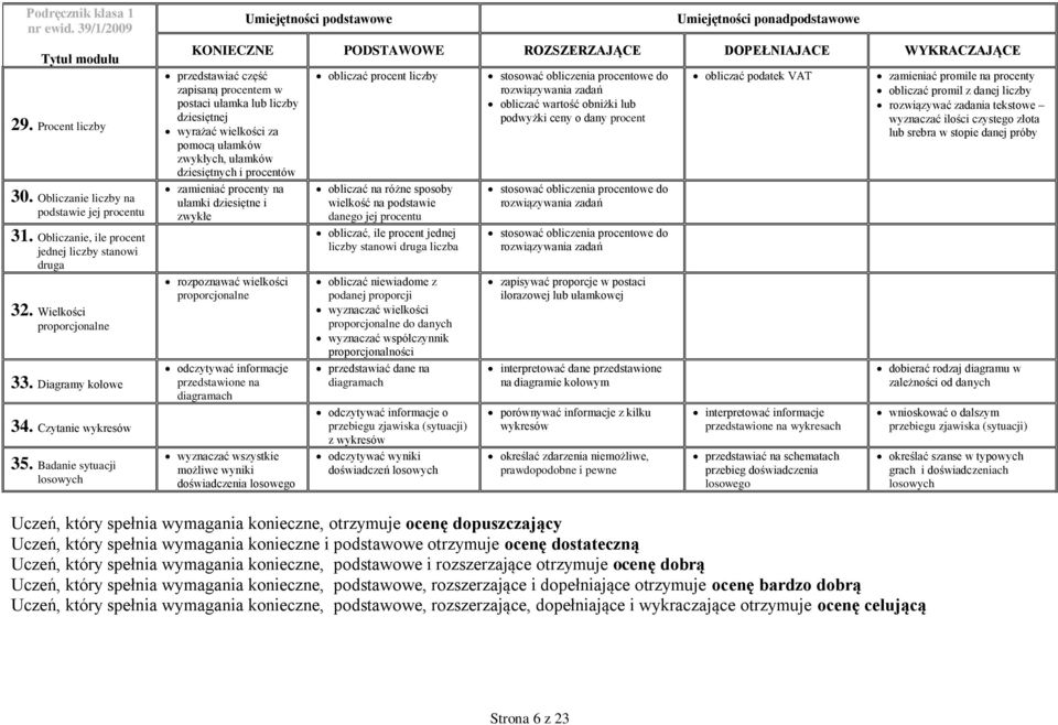 Badanie sytuacji losowych przedstawiać część zapisaną procentem w postaci ułamka lub liczby dziesiętnej wyrażać wielkości za pomocą ułamków zwykłych, ułamków dziesiętnych i procentów zamieniać