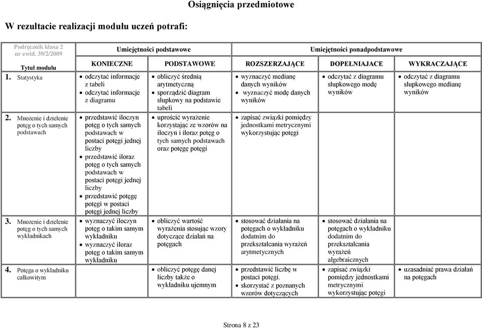 sporządzić diagram wyznaczyć modę danych wyników wyników z diagramu słupkowy na podstawie wyników tabeli 2.