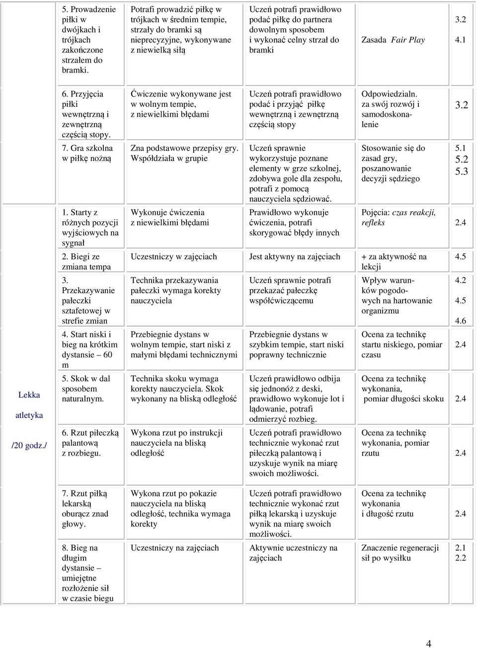 4.1 Lekka atletyka /20 godz./ 6. Przyjęcia piłki wewnętrzną i zewnętrzną częścią stopy. 7. Gra szkolna w piłkę nożną 1. Starty z różnych pozycji wyjściowych na sygnał 2. Biegi ze zmiana tempa 3.