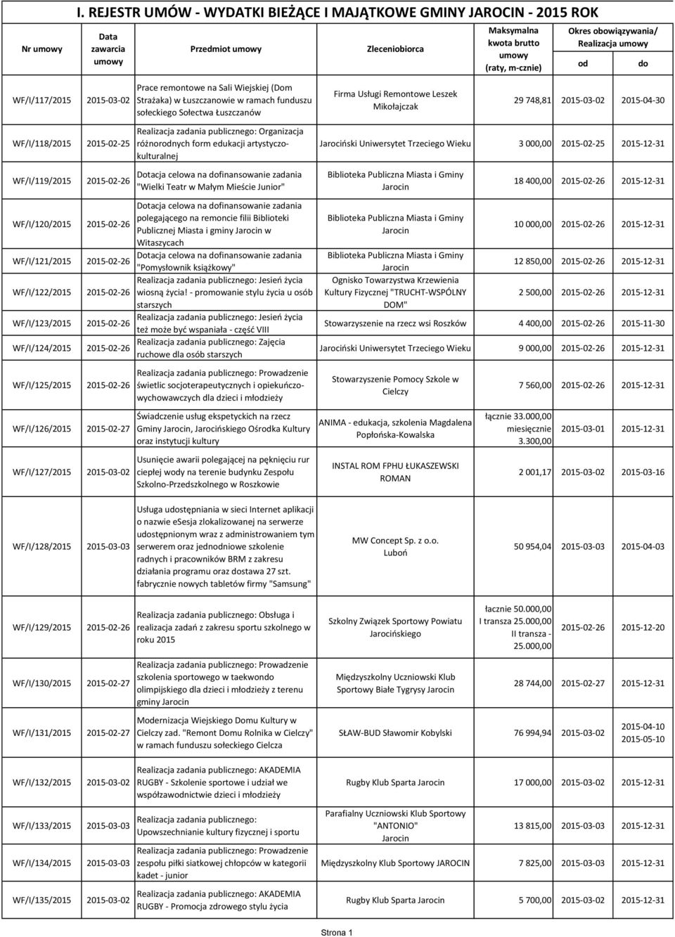 Uniwersytet Trzeciego Wieku 3 000,00 2015-02-25 2015-12-31 WF/I/119/2015 2015-02-26 WF/I/120/2015 2015-02-26 WF/I/121/2015 2015-02-26 WF/I/122/2015 2015-02-26 WF/I/123/2015 2015-02-26 WF/I/124/2015