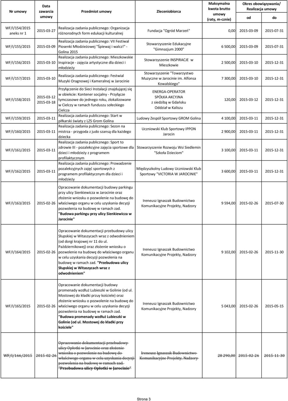 " - Golina 2015 Realizacja zadania publicznego: Mieszkowskie Inspiracje - zajęcia artystyczne dla dzieci i młzieży Realizacja zadania publicznego: Festwial Muzyki Oragnowej i Kameralnej w ie