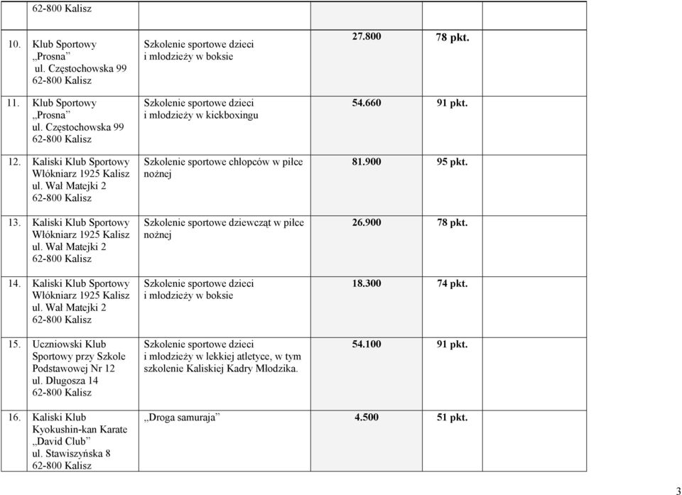 Długosza 14 i młodzieży w boksie i młodzieży w kickboxingu Szkolenie sportowe chłopców w piłce nożnej Szkolenie sportowe dziewcząt w piłce nożnej i młodzieży w boksie i młodzieży w lekkiej