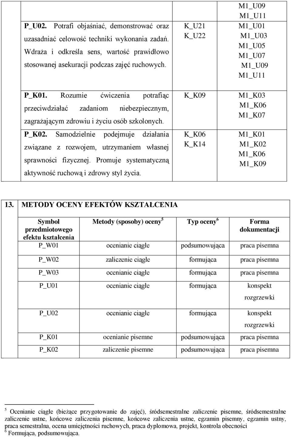 Samodzielnie podejmuje działania związane z rozwojem, utrzymaniem własnej sprawności fizycznej. Promuje systematyczną aktywność ruchową i zdrowy styl życia.