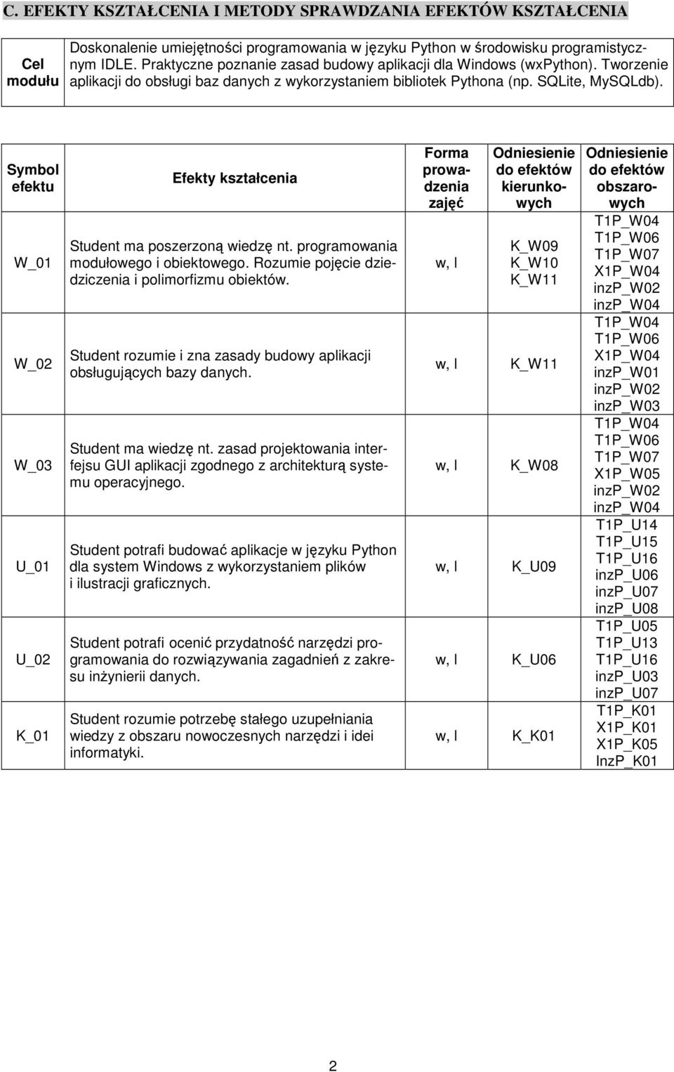 Symbol efektu Efekty kształcenia Student ma poszerzoną wiedzę nt. programowania modułowego i obiektowego. Rozumie pojęcie dziedziczenia i polimorfizmu obiektów.