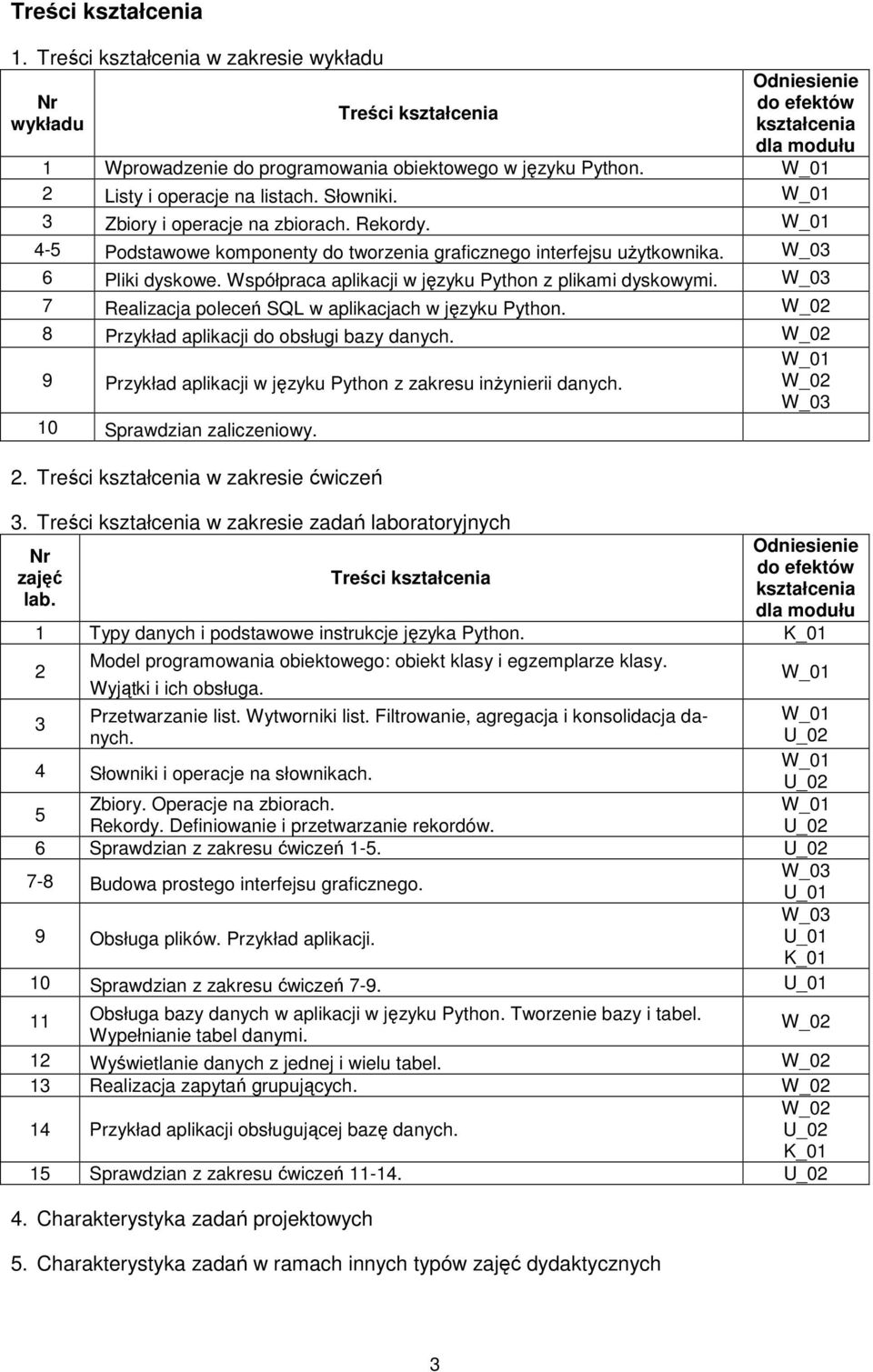 Współpraca aplikacji w języku Python z plikami dyskowymi. 7 Realizacja poleceń SQL w aplikacjach w języku Python. 8 Przykład aplikacji do obsługi bazy danych.