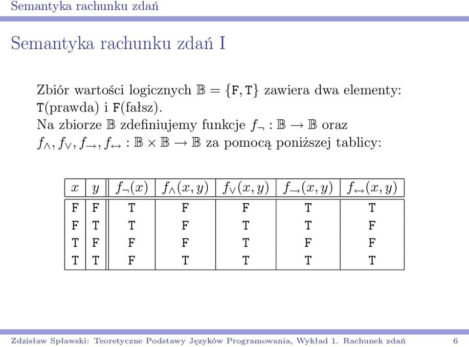 Na zbiorze B zdefiniujemy funkcje f : B B oraz f, f, f, f : B B B za pomocą poniższej tablicy: x y f