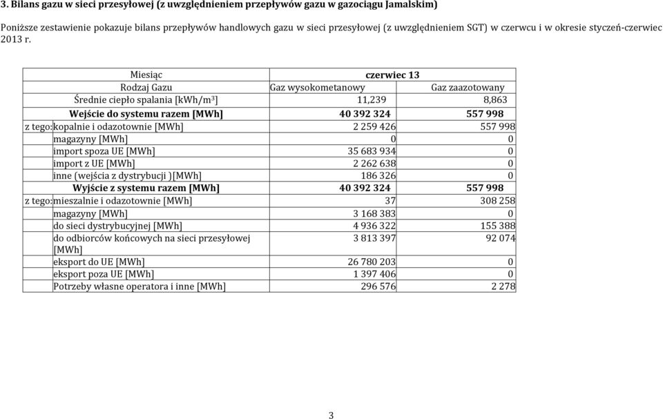 Miesiąc czerwiec 13 Rodzaj Gazu Gaz wysokometanowy Gaz zaazotowany Średnie ciepło spalania [kwh/m 3 ] 11,239 8,863 Wejście do systemu razem [MWh] 40 392 324 557 998 z tego:kopalnie i odazotownie