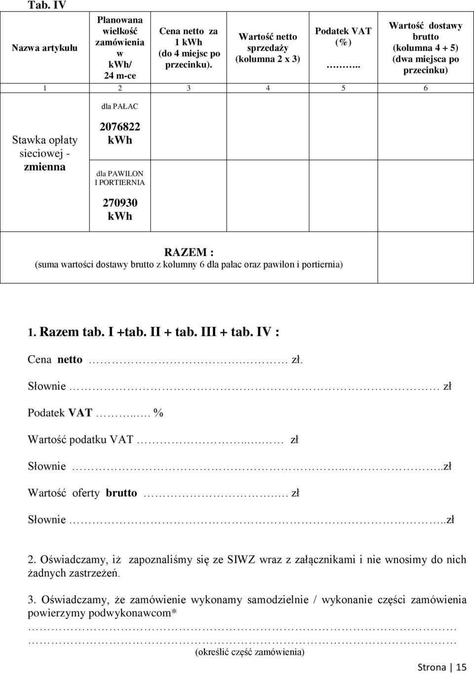 dostawy brutto z kolumny 6 dla pałac oraz pawilon i portiernia) 1. Razem tab. I +tab. II + tab. III + tab. IV : Cena netto. zł. Słownie zł Podatek VAT... % Wartość podatku VAT... zł Słownie.