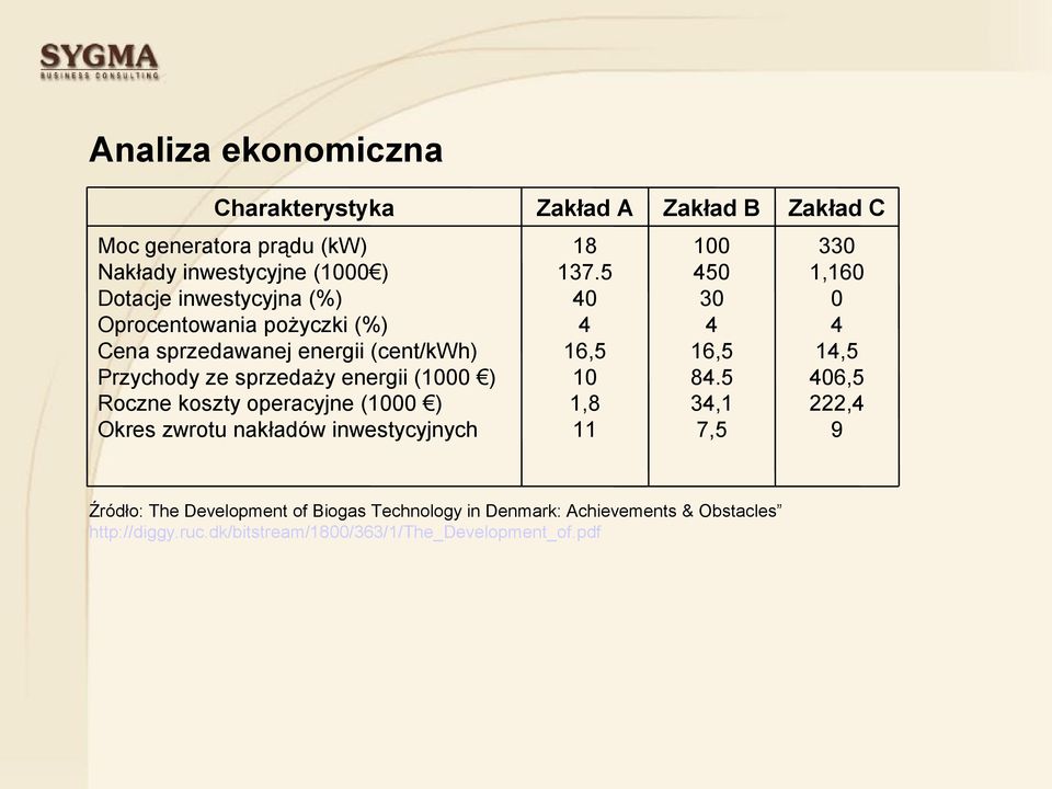 ) Okres zwrotu nakładów inwestycyjnych 18 137.5 40 4 16,5 10 1,8 11 100 450 30 4 16,5 84.