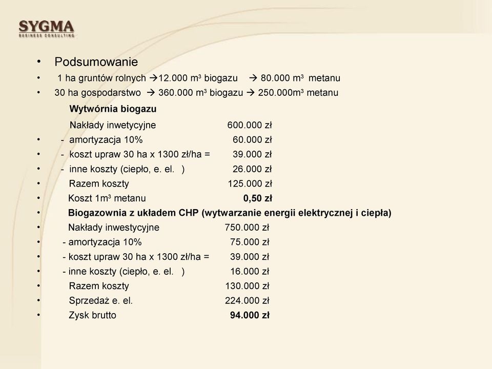 000 zł - inne koszty (ciepło, e. el. ) 26.000 zł Razem koszty 125.