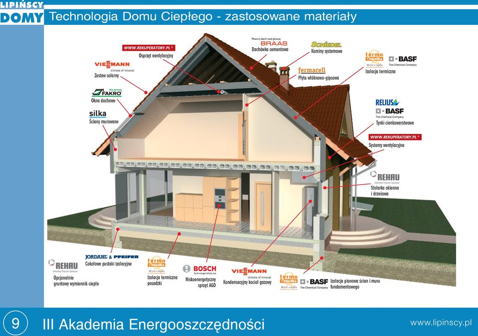 okienna i drzwiowa Cokołowe pustaki izolacyjne Opcjonalnie gruntowy wymiennik ciepła Izolacja termiczna posadzki