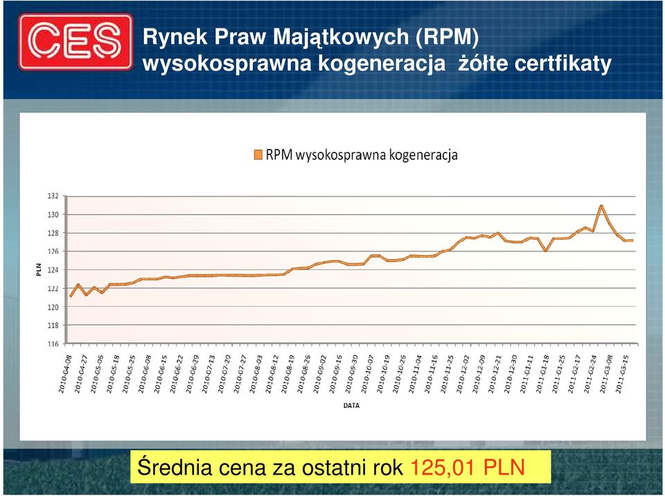 kogeneracja żółte