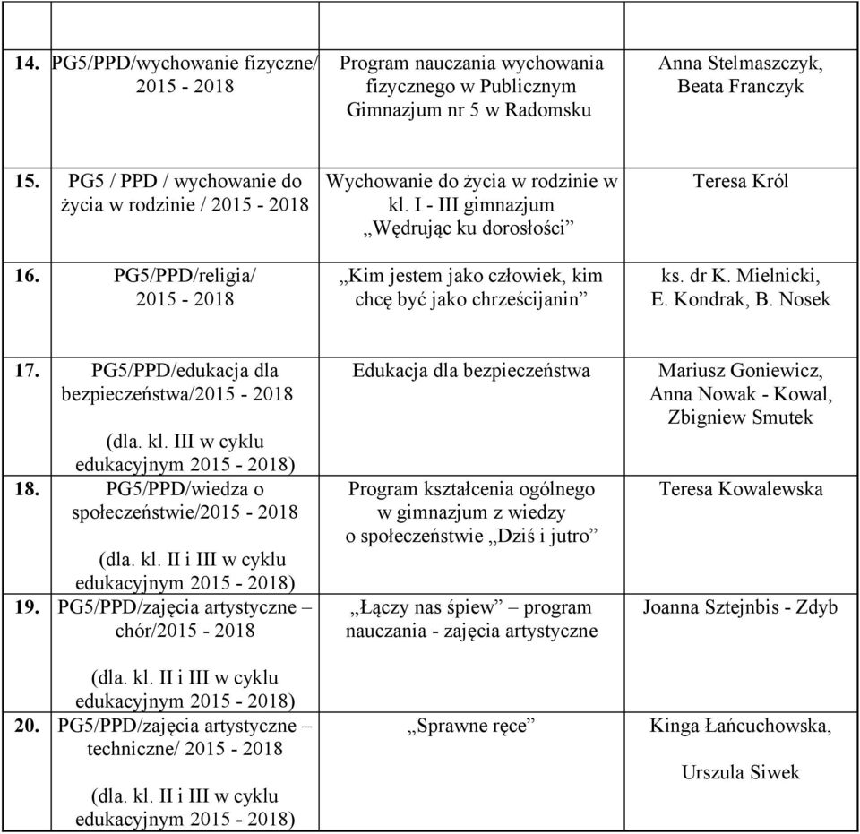 Nosek 17. PG5/PPD/edukacja dla bezpieczeństwa/ (dla. kl. III w cyklu edukacyjnym ) 18. PG5/PPD/wiedza o społeczeństwie/ edukacyjnym ) 19. PG5/PPD/zajęcia artystyczne chór/ edukacyjnym ) 20.