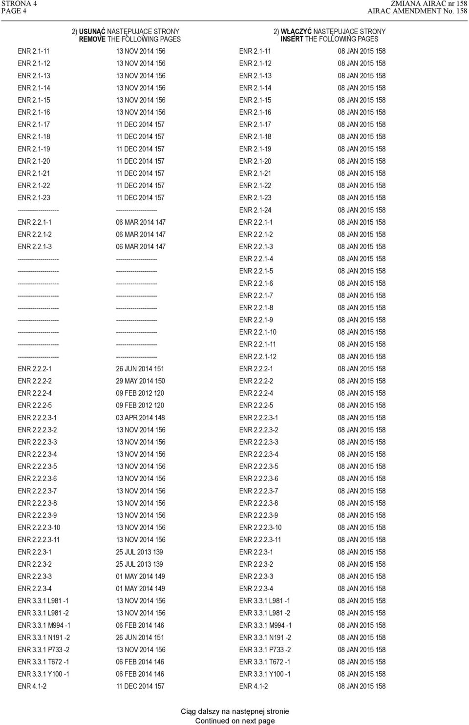 1-15 158 ENR 2.1-16 13 NOV 2014 156 ENR 2.1-16 158 ENR 2.1-17 11 DEC 2014 157 ENR 2.1-17 158 ENR 2.1-18 11 DEC 2014 157 ENR 2.1-18 158 ENR 2.1-19 11 DEC 2014 157 ENR 2.1-19 158 ENR 2.