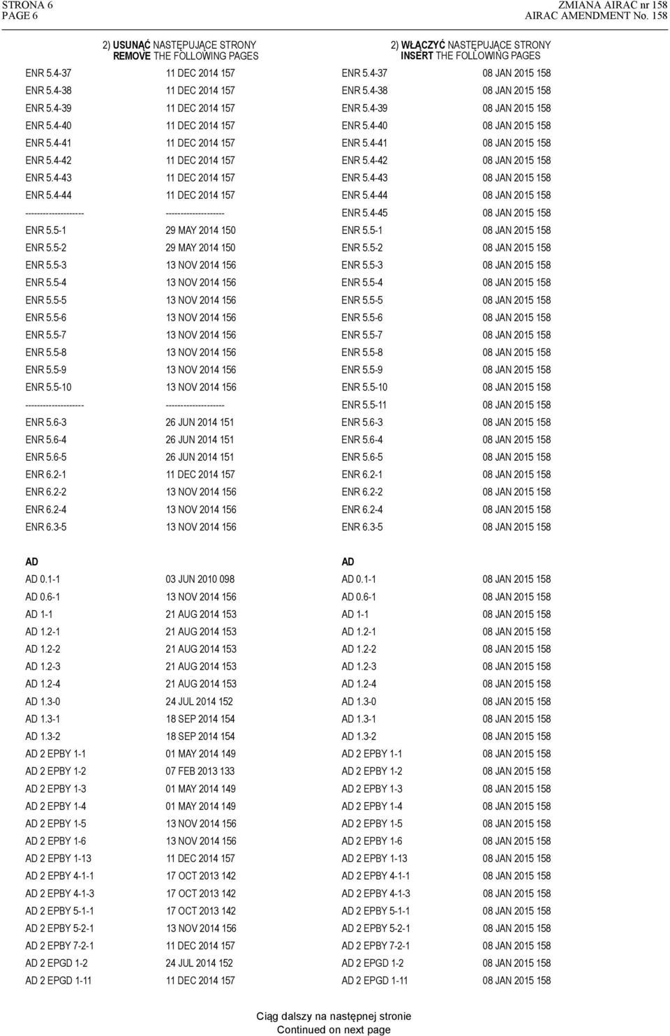 4-41 158 ENR 5.4-42 11 DEC 2014 157 ENR 5.4-42 158 ENR 5.4-43 11 DEC 2014 157 ENR 5.4-43 158 ENR 5.4-44 11 DEC 2014 157 ENR 5.4-44 158 -------------------- -------------------- ENR 5.4-45 158 ENR 5.