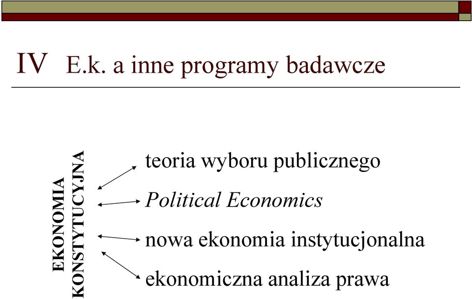 KONSTYTUCYJNA teoria wyboru publicznego