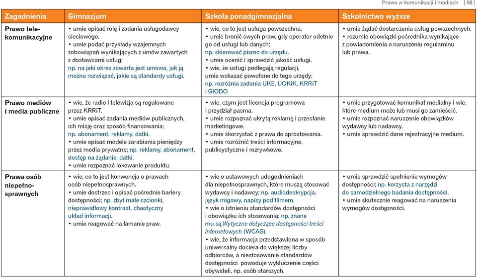 wie, co to jest usługa powszechna. umie bronić swych praw, gdy operator odetnie go od usługi lub danych; np. skierować pismo do urzędu. umie ocenić i sprawdzić jakość usługi.